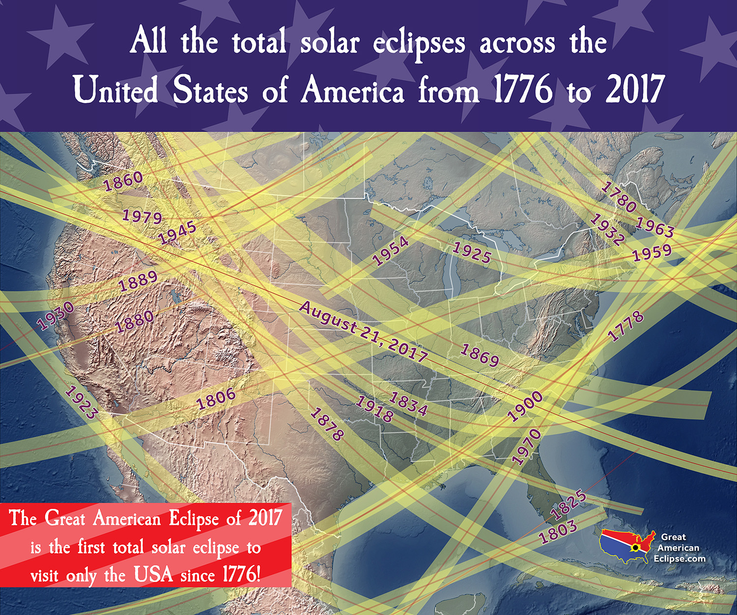 Two dozen yellow bands drape like sashes across a map of the United States. Each is labeled with the year the eclipse occurred.
