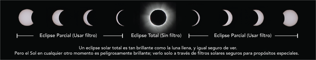 Bilingual (English/Spanish) Solar Eclipse Resources  - Link Bank